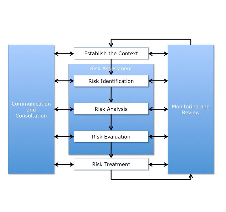 Design Phase Risk Control for Capital Improvement Projects