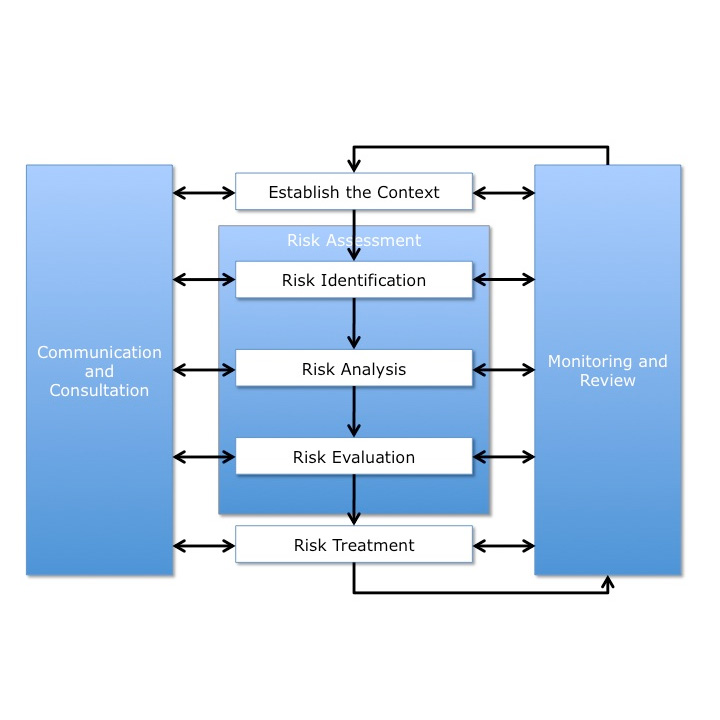 Design Phase Risk Control for Capital Improvement Projects