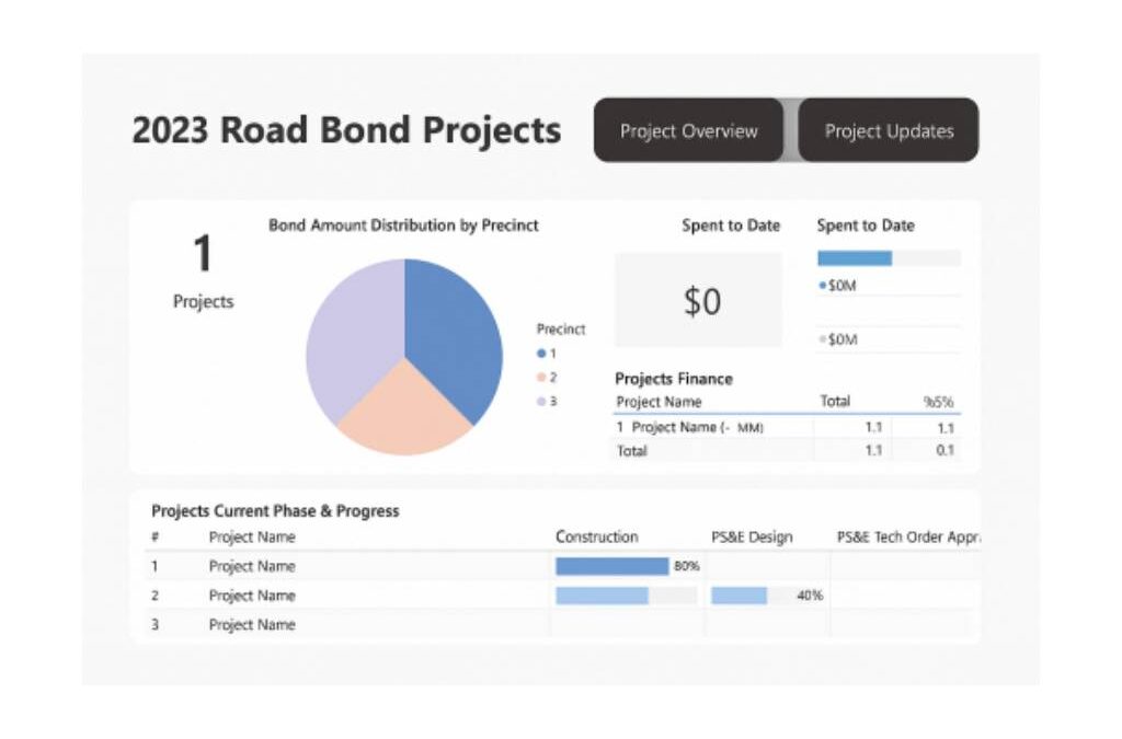 Why Every Capital Bond Program Needs a Real-Time Dashboard
