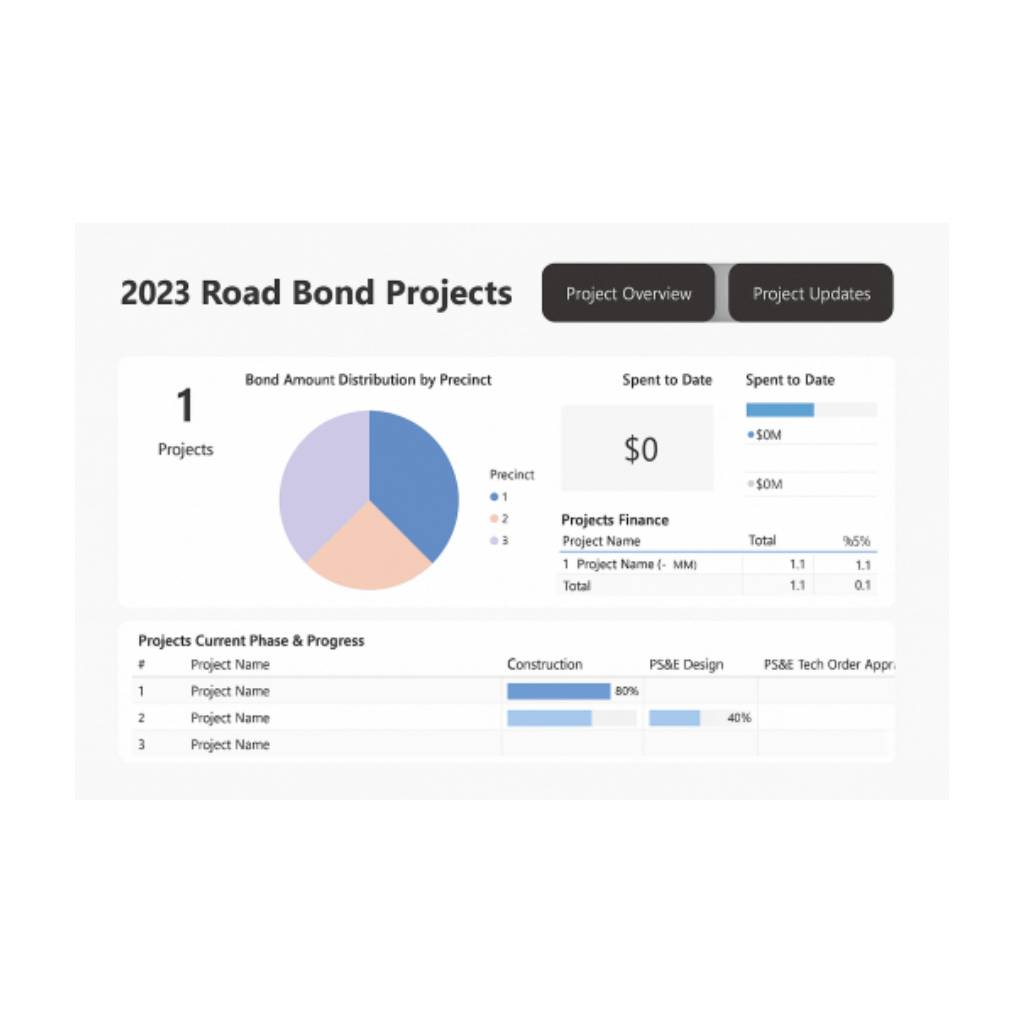 Why Every Capital Bond Program Needs a Real-Time Dashboard