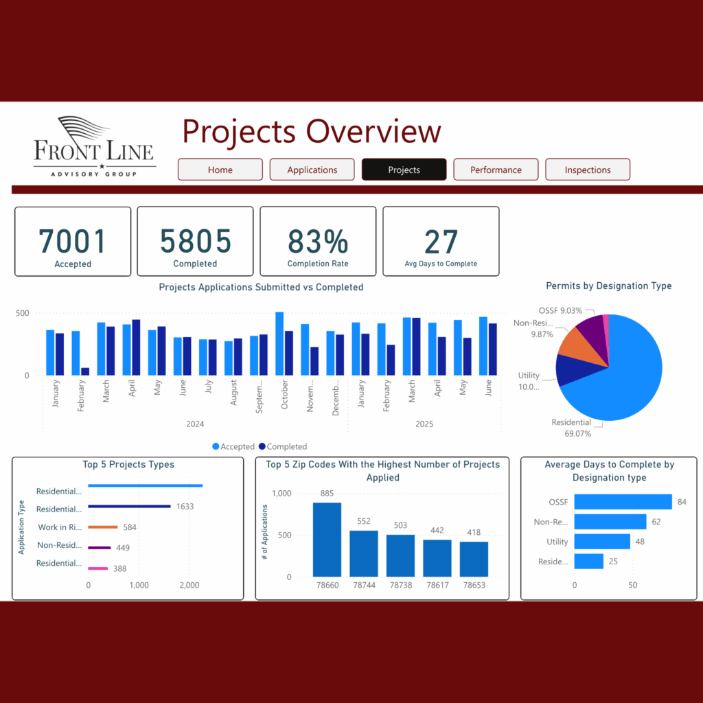 Why Dashboards Are Necessary for Local Governments
