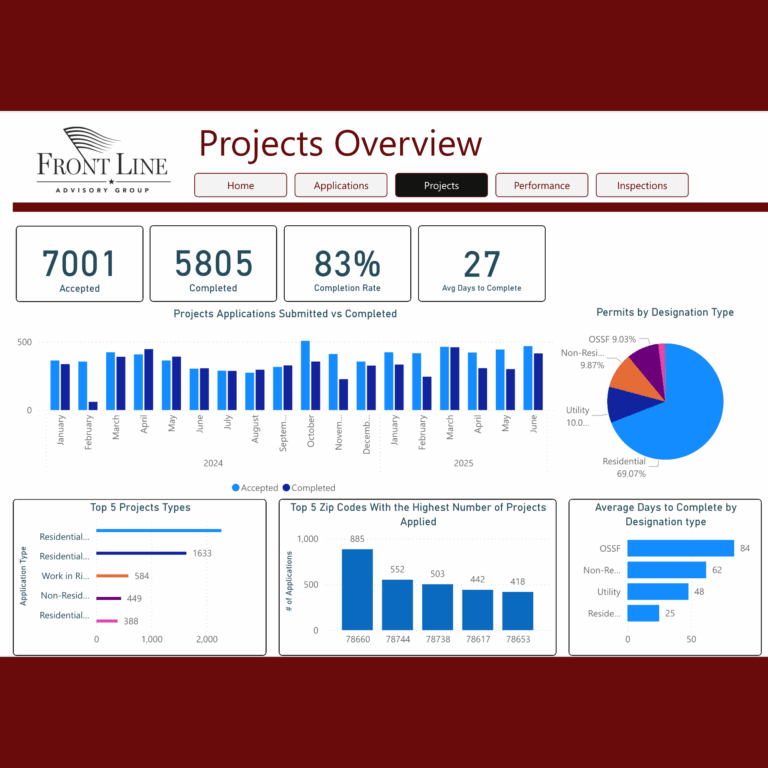 Why Dashboards Are Necessary for Local Governments